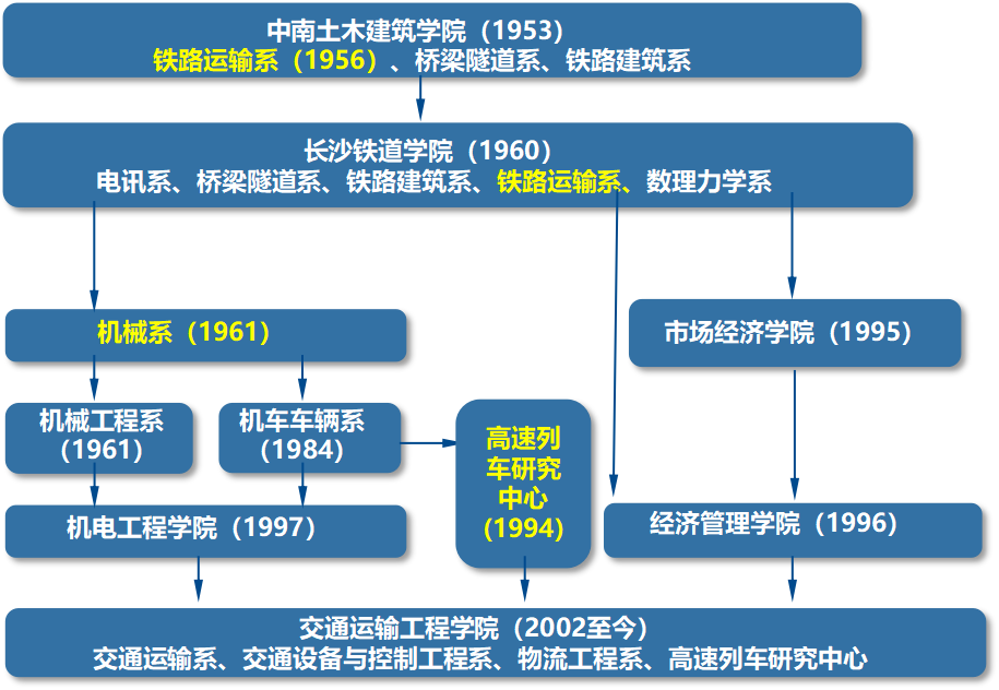 学院历史沿革.png